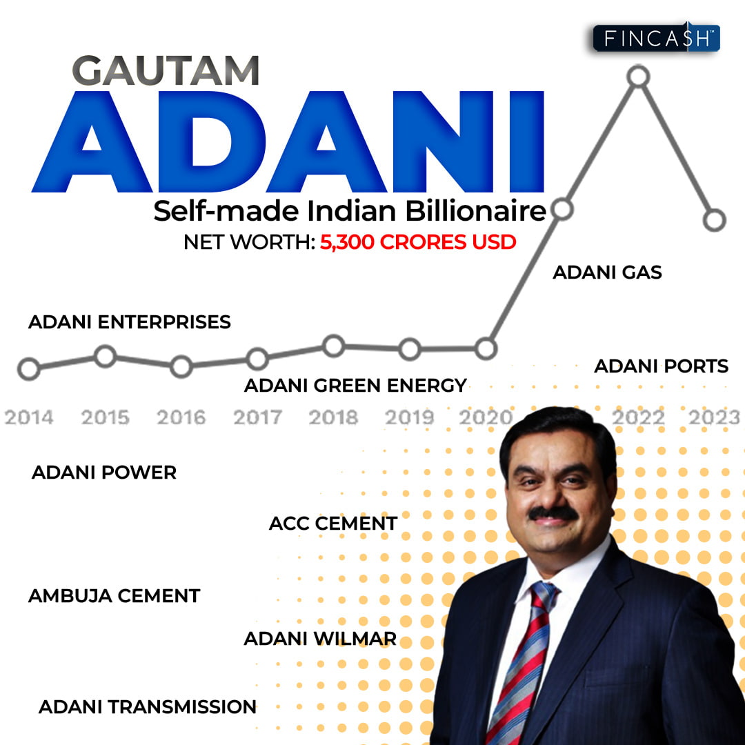Gautam Adani - The Rise & Fall of Wealth