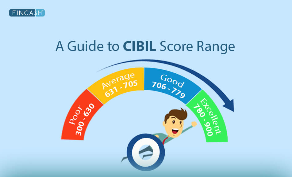 A Guide to CIBIL Score Range