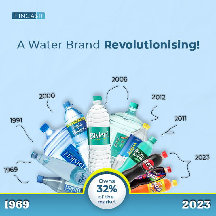 Story of Bisleri: A Water Brand Revolutionising!
