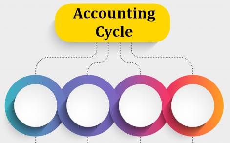 Accounting Cycle