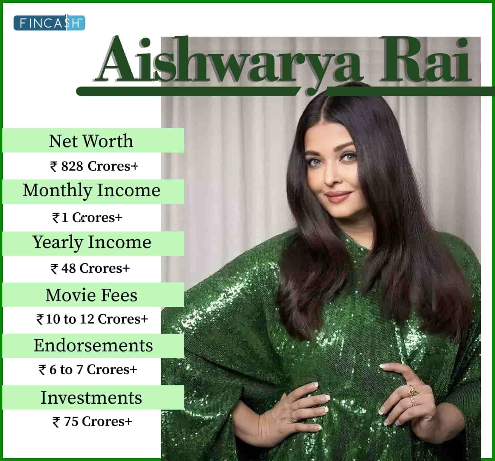 Aishwarya Rai Bachchan Net Worth