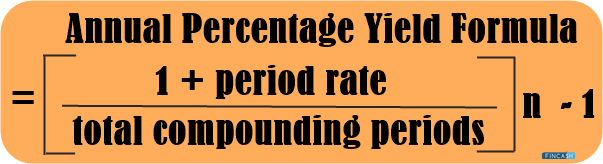 What is the Annual Percentage Yield (APY)?