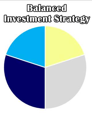Balanced Investment Strategy