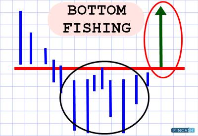 What is a Bottom Fisher?