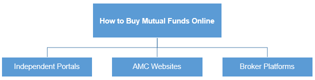 MFOnline: Investing Made Easy