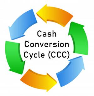 Cash Conversion Cycle (CCC)