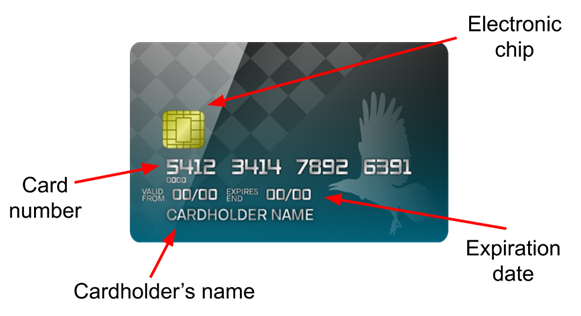 What is a Debit Card? How Does it Work?