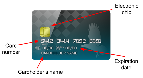 What is a Debit Card and What Does It Mean for You? - Best School News