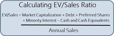 What is Enterprise Value-to-Sales (EV/Sales)?