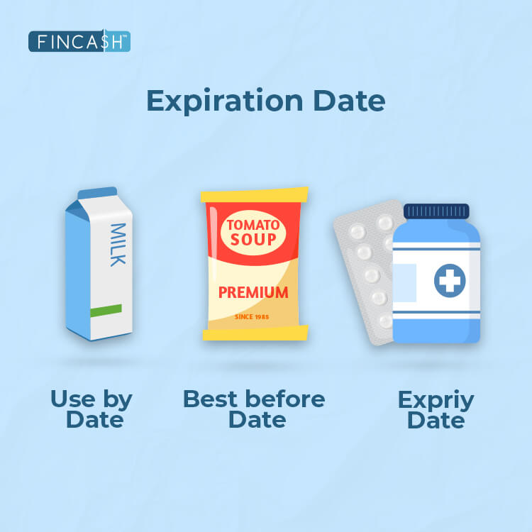 Defining Expiration Dates