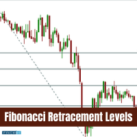 Fibonacci Retracement Levels