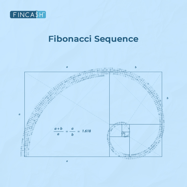 What is the Fibonacci Sequence and How it Works?