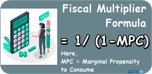 Fiscal Multiplier