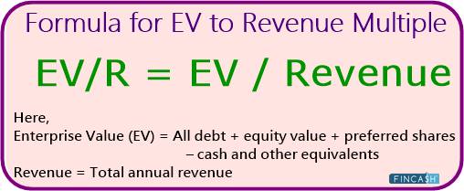 Enterprise Value-to-Revenue Multiple