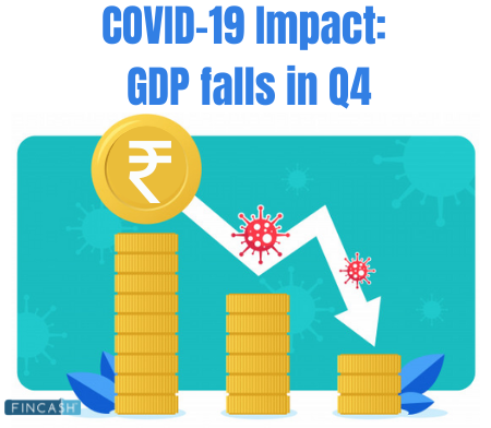 Coronavirus Impact- GDP Falls its lowest in 11 Years in Q4