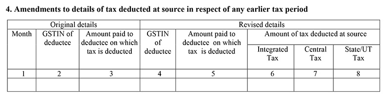 GSTR-7-4