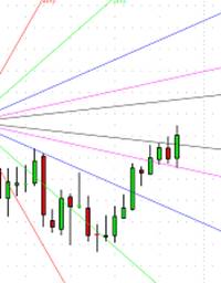 Gann Angles