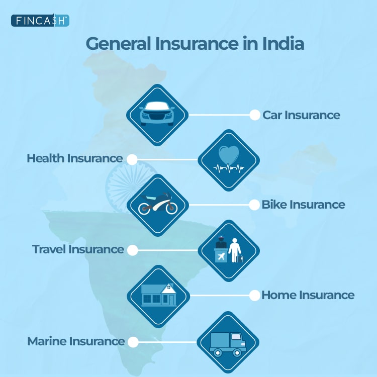 General Insurance in India