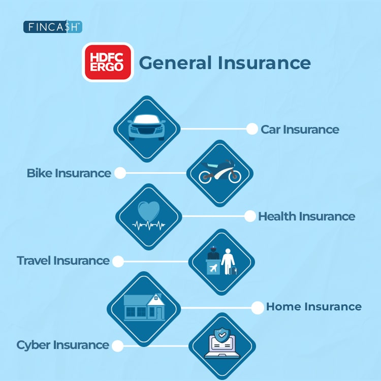 HDFC-ERGO-Insurance