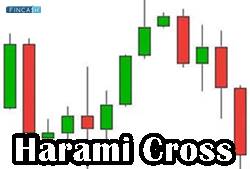 Harami Cross