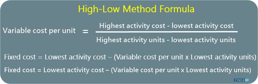 High-Low Method: Meaning