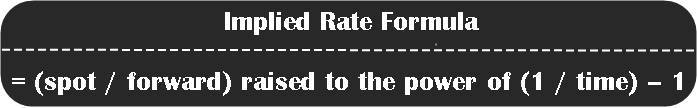 Implied Rate