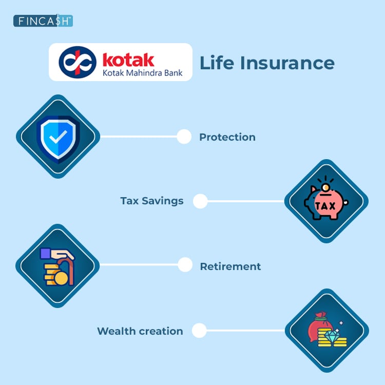 Kotak Life Insurance