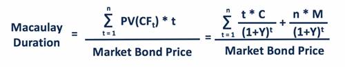 Macaulay Duration Formula