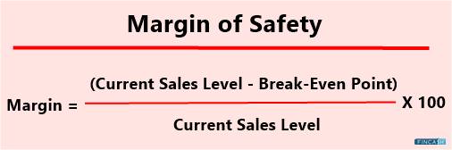 What is the Margin of Safety? - Fincash