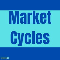 Market Cycles