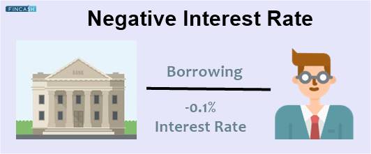 Defining Negative Interest Rate
