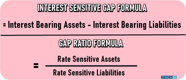 What is a Negative Gap?