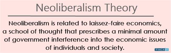 What is Neoliberalism Theory?