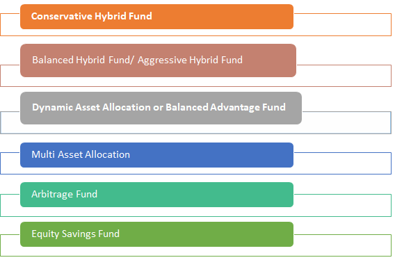 New-Hybrid-Fund-Categories-by-SEBI