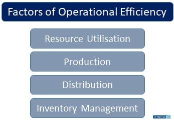 What is Operational Efficiency in Business?