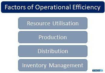 Operational Efficiency