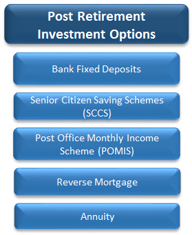 Post-Retirement-Investment-Options