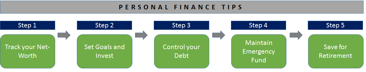 Personal-Finance-Tips