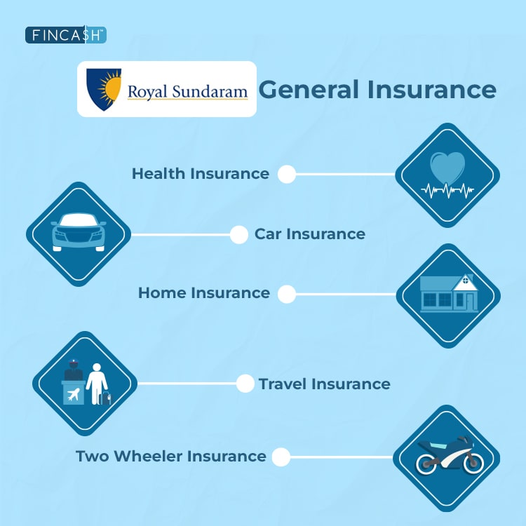 Royal Sundaram General Insurance Company Limited