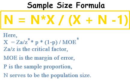 Sample Size Formula