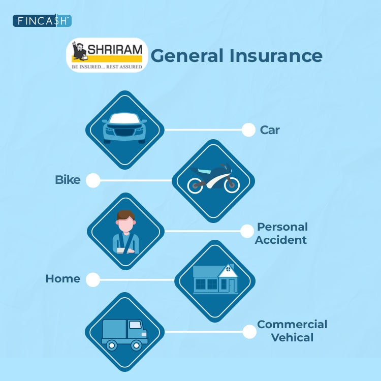 Shriram General Insurance Company Limited
