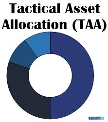 Tactical Asset Allocation (TAA)