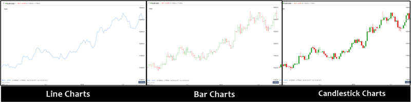Know Different Types of Technical Charts