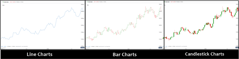 Technical Charts