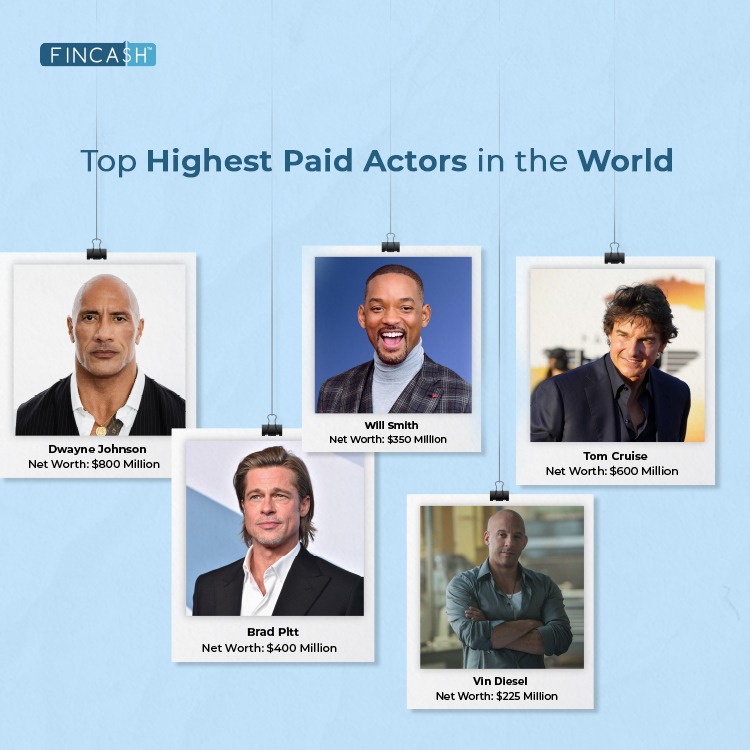Top Highest Paid Actors in the World 2024
