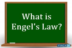 What is Engel's Law?