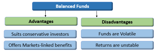 disadvantages of mutual funds