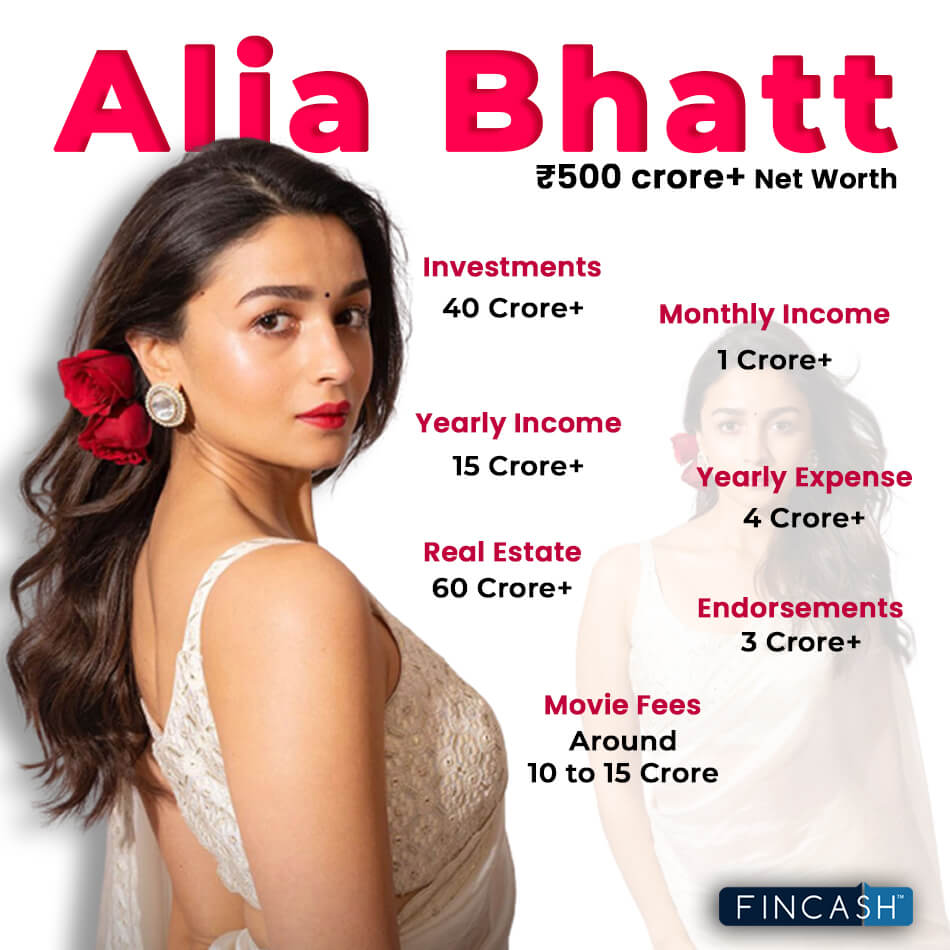 Alia Bhatt Net Worth 2023