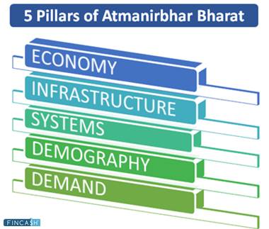 Atmanirbhar Bharat Abhiyaan - Making India Self-Reliant!