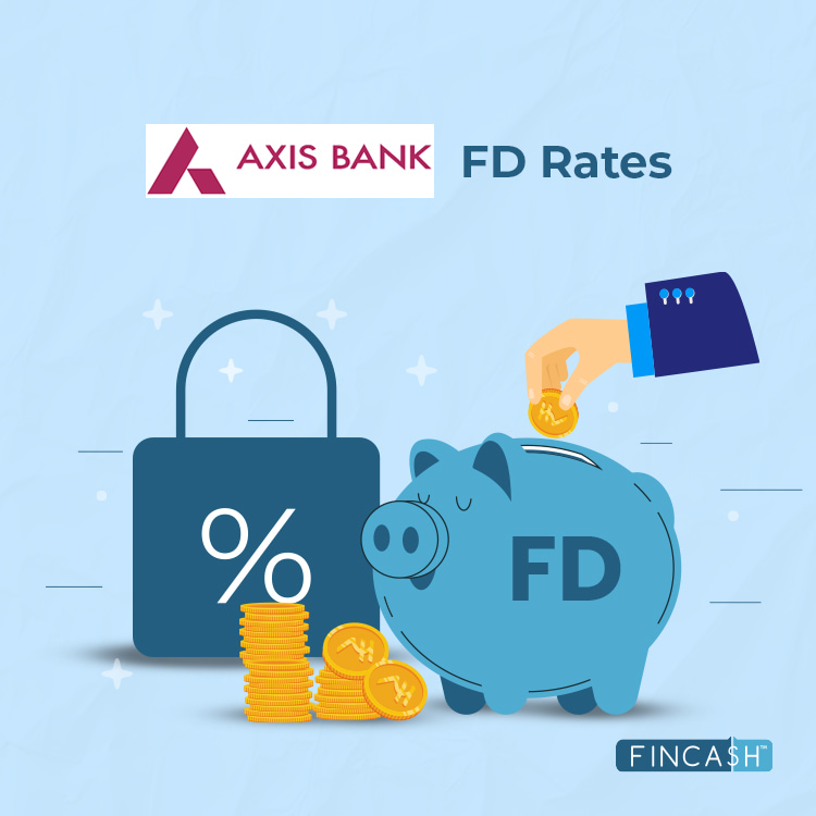 Axis Bank FD Rates 2024